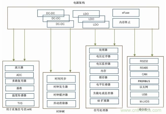 使用DC/DC電源模塊增強電網(wǎng)保護，控制和監(jiān)控設(shè)備的DAQ性能