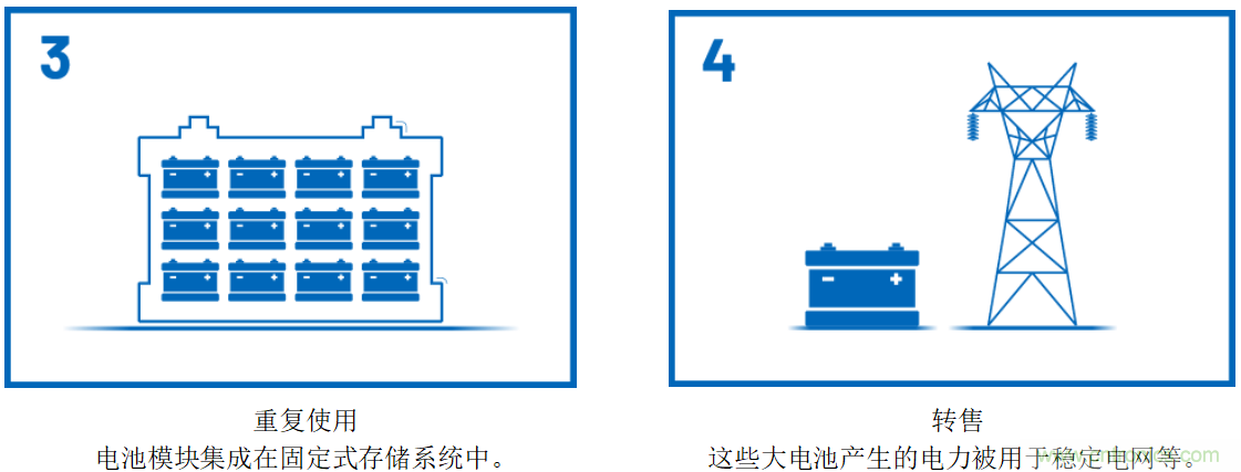 智能電網應用中的可再生能源存儲系統(tǒng)