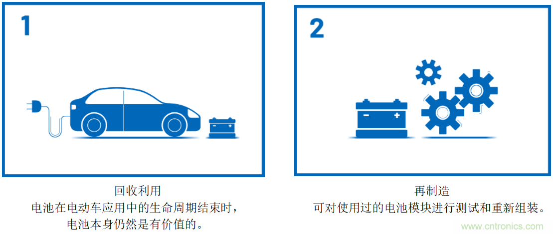 智能電網應用中的可再生能源存儲系統(tǒng)