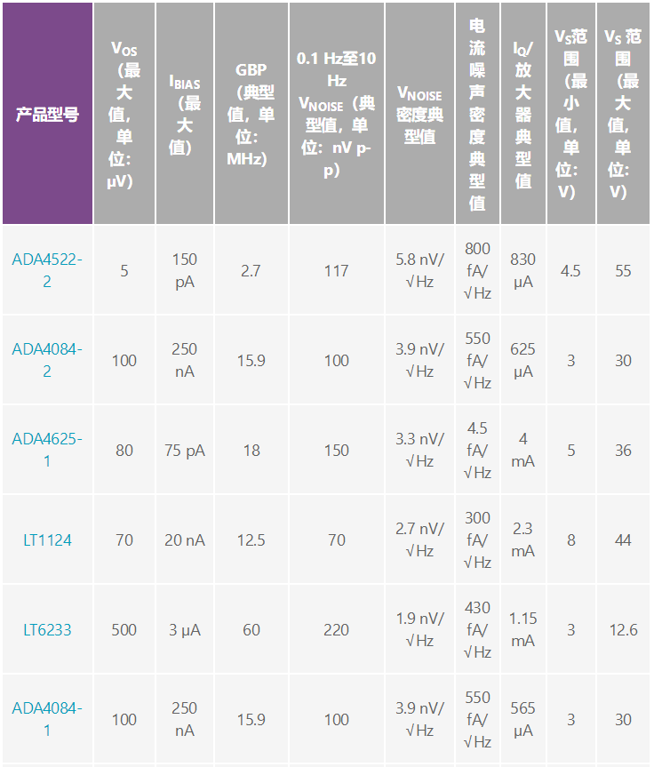 用于地震學(xué)和能源勘探應(yīng)用的低噪聲、低功耗DAQ解決方案