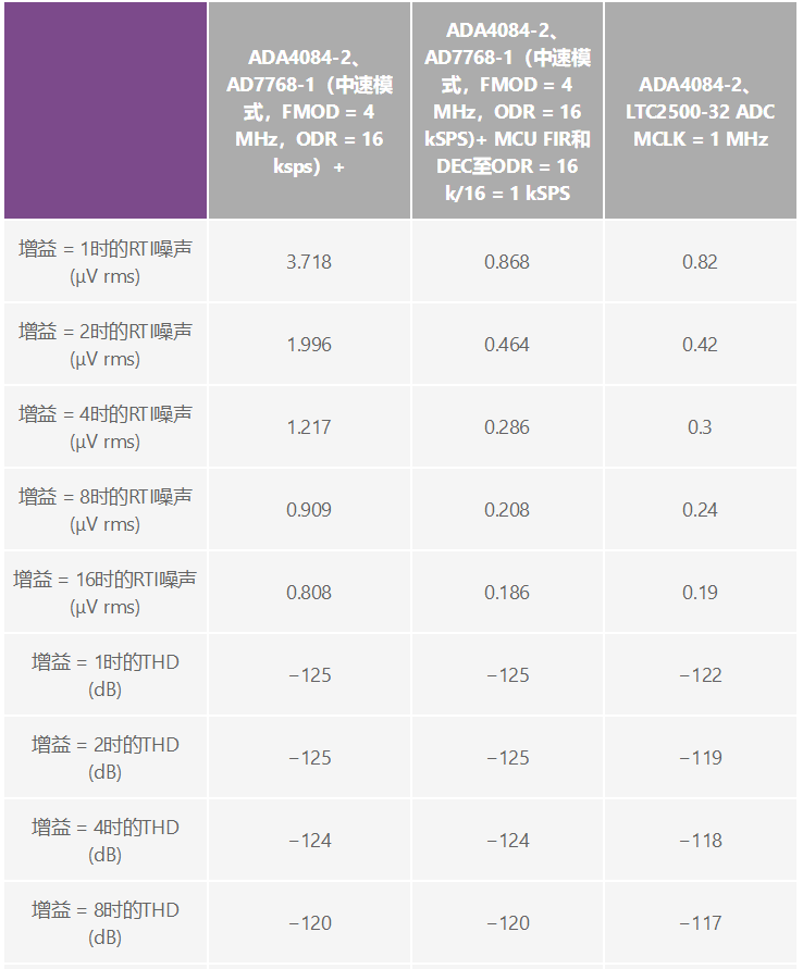 用于地震學(xué)和能源勘探應(yīng)用的低噪聲、低功耗DAQ解決方案