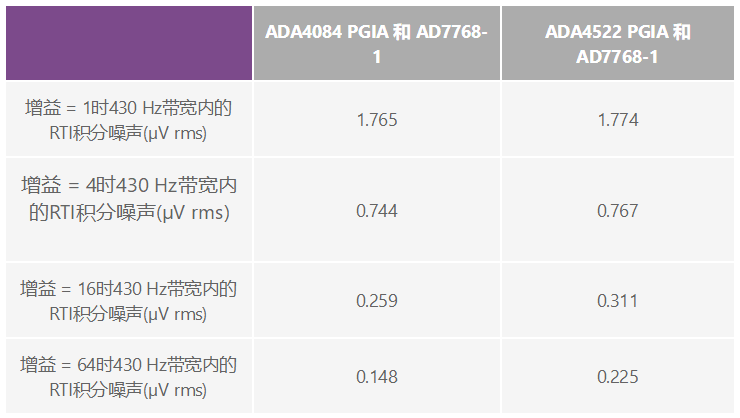 用于地震學(xué)和能源勘探應(yīng)用的低噪聲、低功耗DAQ解決方案