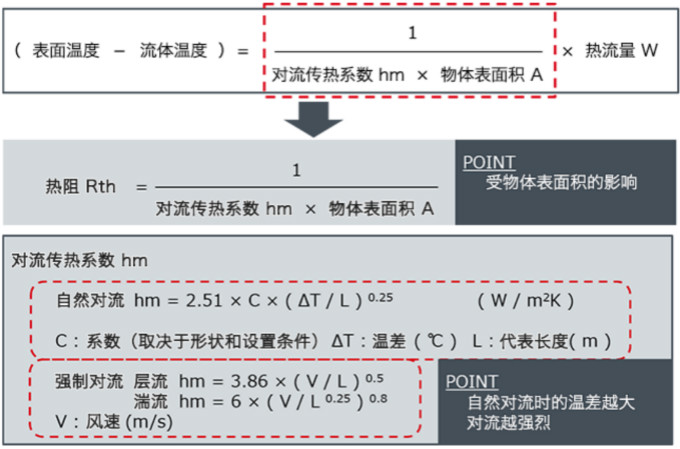 熱阻和散熱的基礎知識：對流中的熱阻