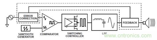 如何設(shè)計(jì)高電壓范圍的揚(yáng)聲器輸出電流監(jiān)控電路？