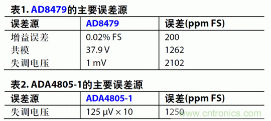 如何設(shè)計(jì)高電壓范圍的揚(yáng)聲器輸出電流監(jiān)控電路？