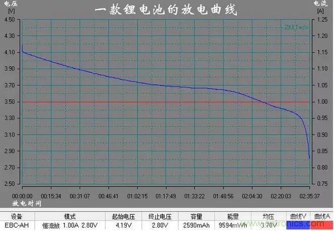 電池電壓偵測電路“踩坑”：分壓電阻的精度竟然是5%，不是1%