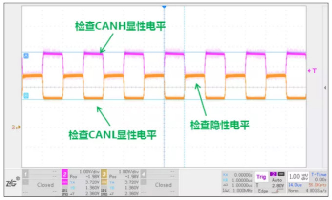 CAN接口異常如何分析？看這篇就夠了