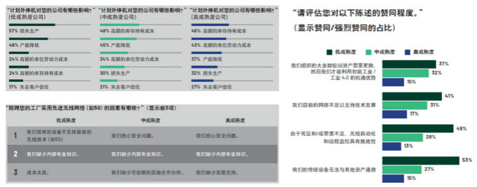 重磅行業(yè)白皮書(shū)披露工業(yè)數(shù)字化轉(zhuǎn)型洞察，ADI全線(xiàn)解決方案助力消除關(guān)鍵落地痛點(diǎn)