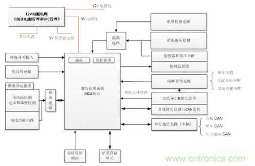 如何提高汽車(chē)芯片進(jìn)化電池管理系統(tǒng)的可靠性？