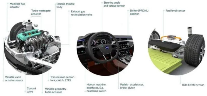 Melexis第三代Triaxis磁傳感器助推應(yīng)用創(chuàng)新，車載爆款一觸即發(fā)