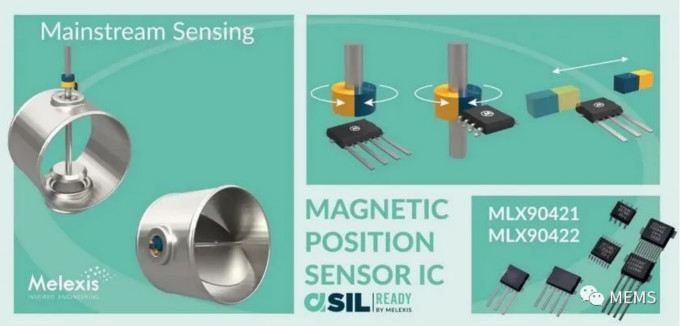 Melexis第三代Triaxis磁傳感器助推應(yīng)用創(chuàng)新，車載爆款一觸即發(fā)