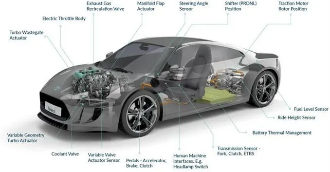 Melexis第三代Triaxis磁傳感器助推應(yīng)用創(chuàng)新，車載爆款一觸即發(fā)