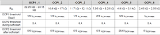 基于UCC25800-Q1開環(huán)LLC驅(qū)動(dòng)器的隔離電源方案設(shè)計(jì)