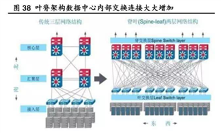 助力高速光模塊市場，提供高集成度，更小封裝電源的解決方案