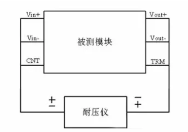 隔離電源和非隔離電源的區(qū)別，小白必讀！