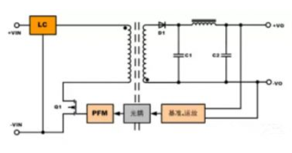 隔離電源和非隔離電源的區(qū)別，小白必讀！