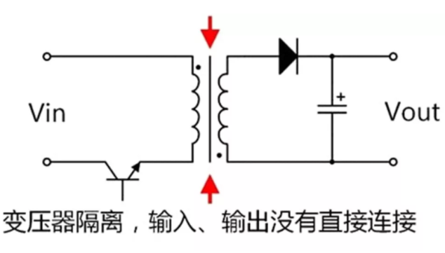 隔離電源和非隔離電源的區(qū)別，小白必讀！