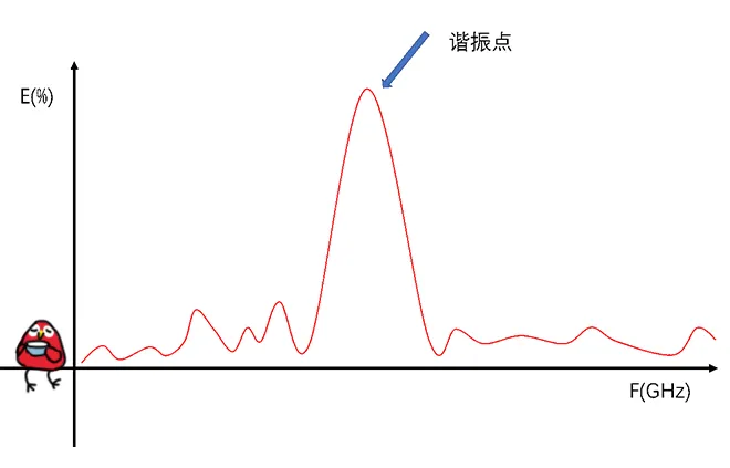 天線隔離度都有哪些問題需要我們關注？