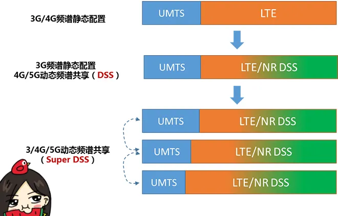 天線隔離度都有哪些問題需要我們關注？