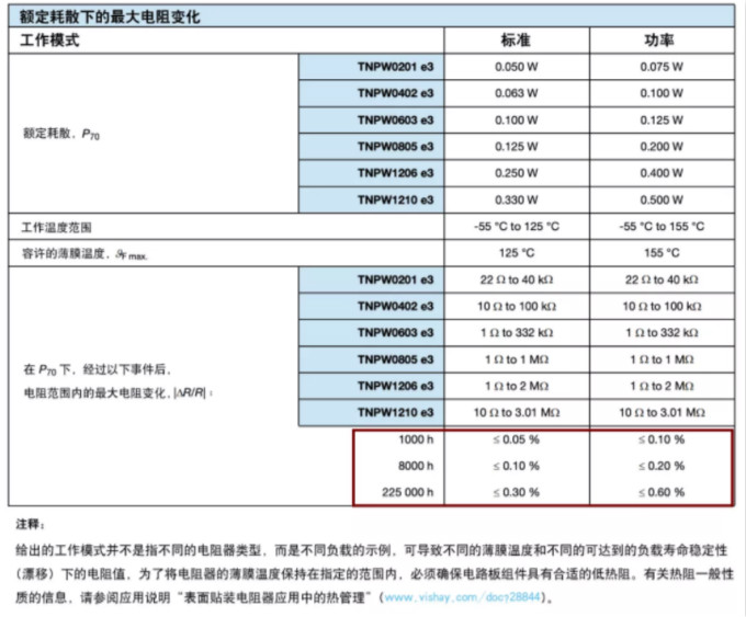 確定薄膜電阻“飄移”后的阻值變化？ 告訴你一個(gè)好方法！