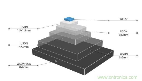 AIoT碎片應(yīng)用和算力撬動新機遇，兆易創(chuàng)新多元化存儲布局背后邏輯揭秘