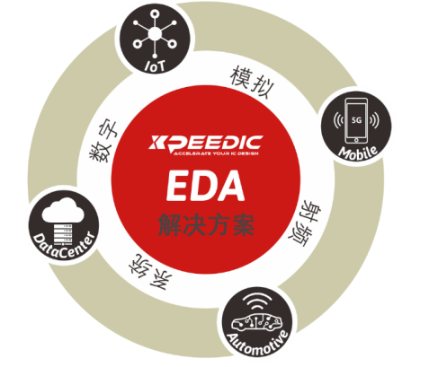 芯和半導(dǎo)體參展DesignCon2021大會，發(fā)布高速仿真EDA 2021版本