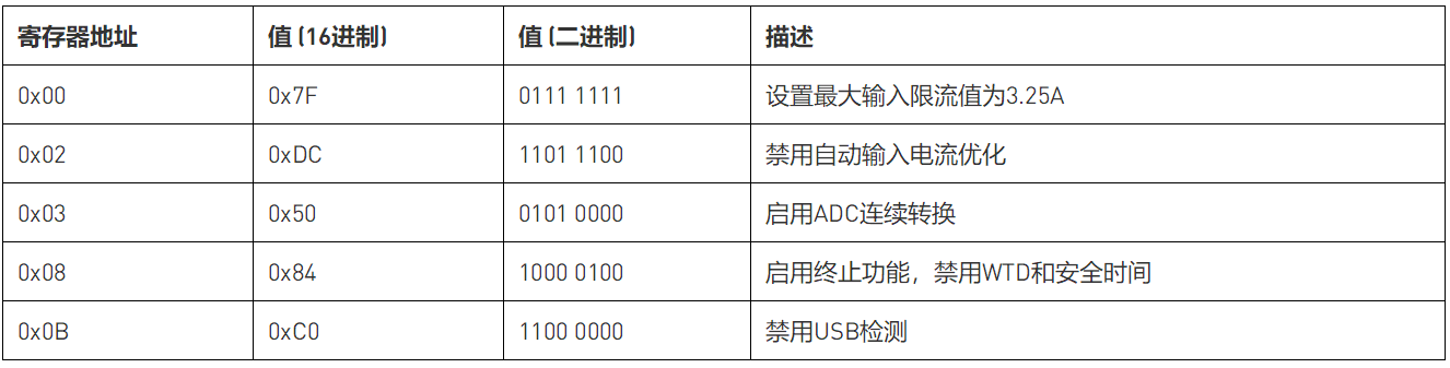 基于鋰離子電池充電器IC的最大功率點(diǎn)追蹤系統(tǒng)