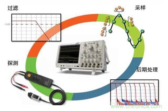 基于壓電主動傳感技術中功率放大器的應用