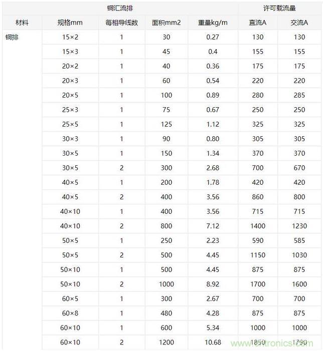 什么樣的PCB才能承受住100 A的電流？