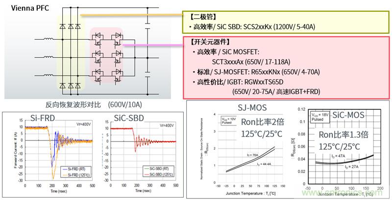 羅姆為電動(dòng)汽車(chē)充電樁打造高效解決方案