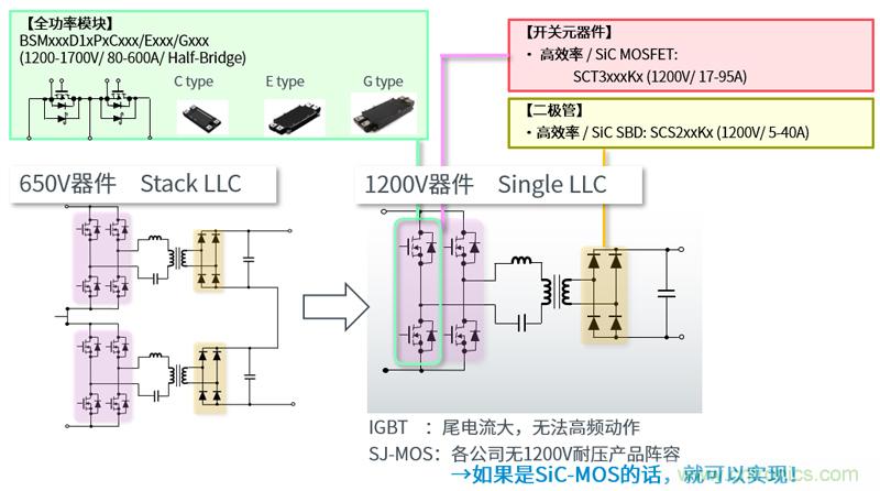 羅姆為電動(dòng)汽車(chē)充電樁打造高效解決方案