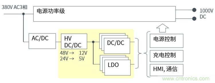 羅姆為電動(dòng)汽車(chē)充電樁打造高效解決方案