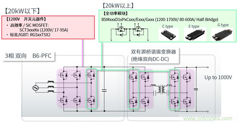 羅姆為電動(dòng)汽車(chē)充電樁打造高效解決方案