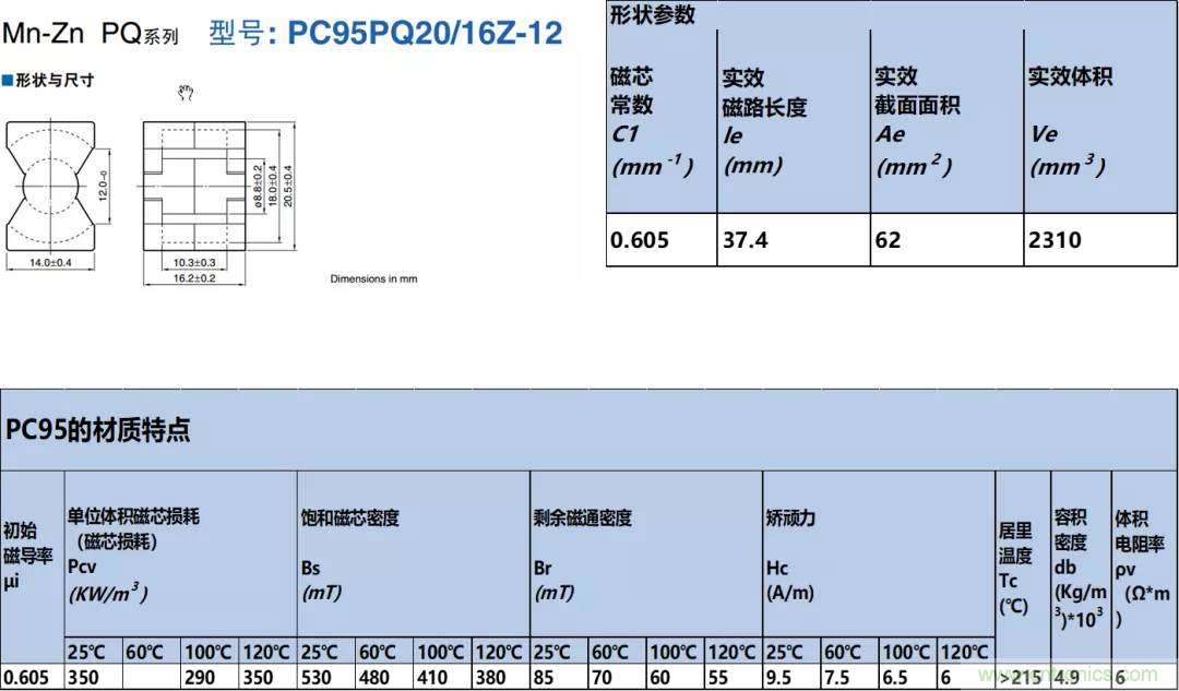 如何判斷電感飽和？