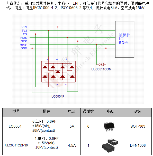 邊緣計算網關的接口保護設計 