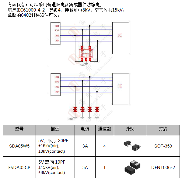 邊緣計算網關的接口保護設計 