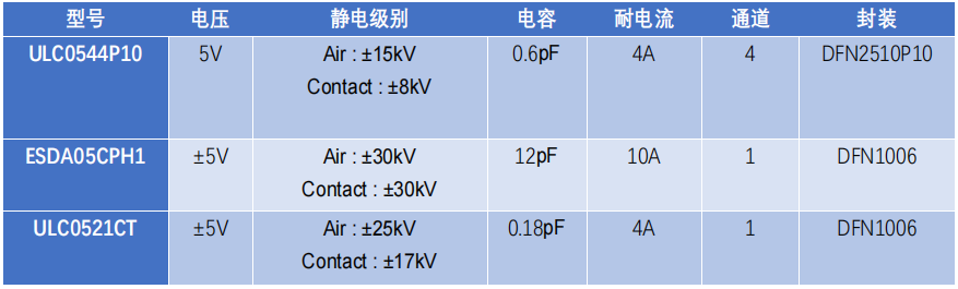 邊緣計算網(wǎng)關(guān)的接口保護設(shè)計 