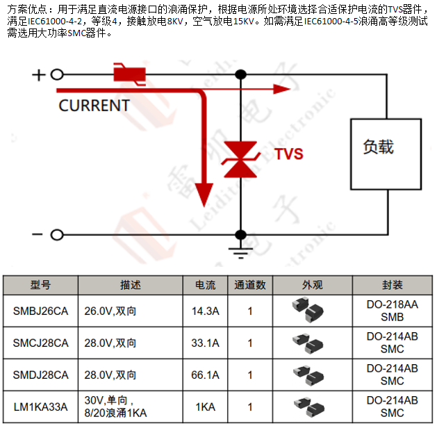 邊緣計算網關的接口保護設計 