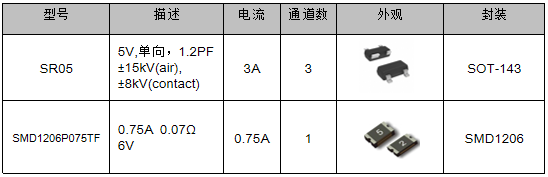 伺服電機驅(qū)動接口、電源保護方案