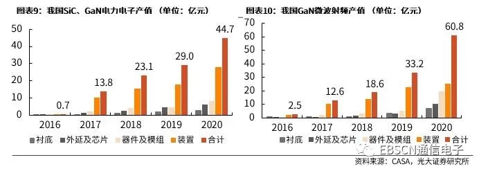 第三代半導體熱潮“帶貨”沉積設備需求，供應鏈與服務本地化成關鍵考量