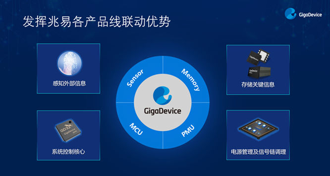GD32以廣泛布局推進(jìn)價(jià)值主張，為MCU生態(tài)加冕！