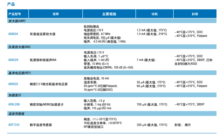 全球開啟炙烤模式，沒有&ldquo;避暑三件套&rdquo;電子設(shè)備該么辦？