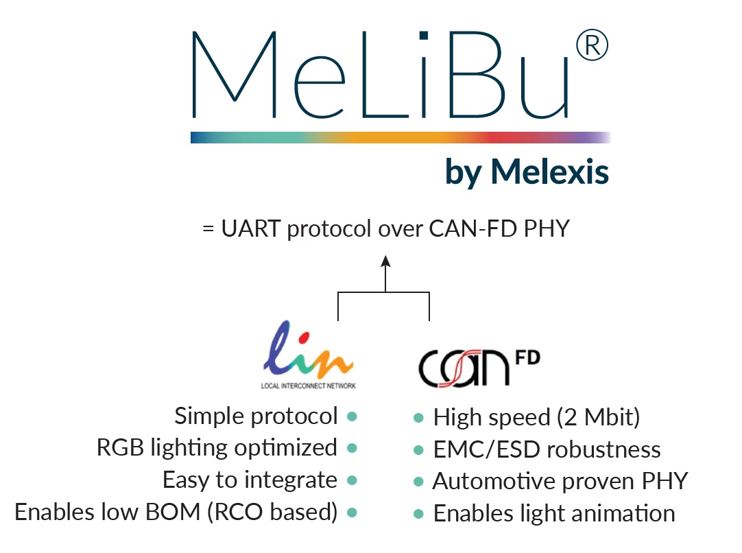 Melexis憑借MeLiBu助力實(shí)現(xiàn)汽車照明差異化，為細(xì)分市場(chǎng)的車輛帶來(lái)更高吸引力