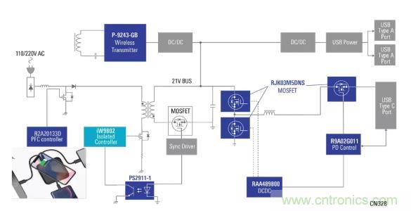 使用具有PD和無線充電功能的100W電源適配器，讓充電更輕松