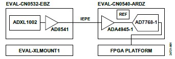 符合IEPE標(biāo)準(zhǔn)的CbM機(jī)器學(xué)習(xí)賦能平臺(tái)