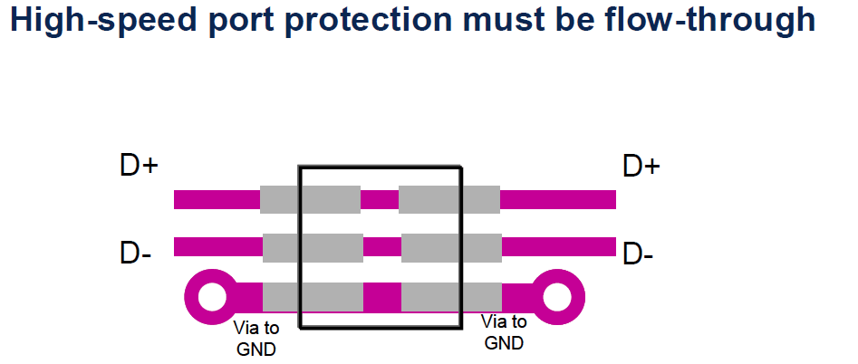 為什么高速信號(hào)ESD設(shè)置要flow-through