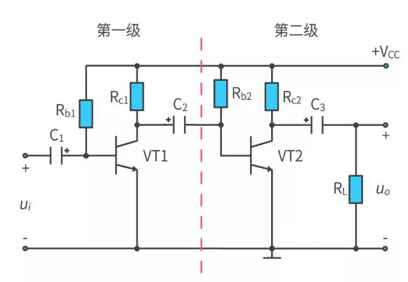 什么是多級放大電路？