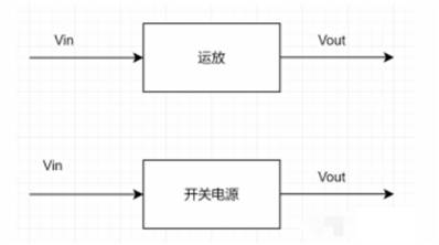 開(kāi)關(guān)電源環(huán)路穩(wěn)定性分析(二)