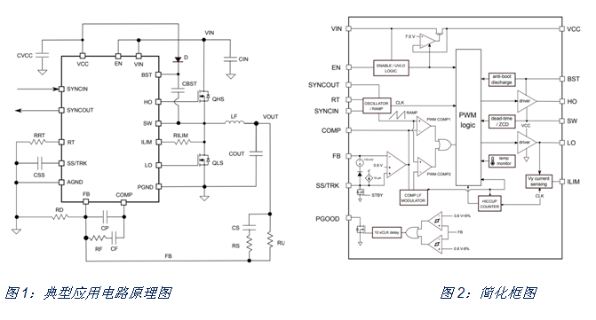 如何治愈電動(dòng)單車(chē)?yán)m(xù)航焦慮？DC/DC轉(zhuǎn)換器技術(shù)有良方