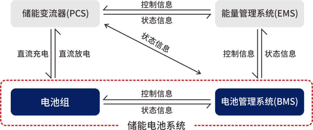 超結MOS/IGBT在儲能變流器(PCS)上的應用